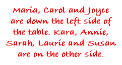 Text Box: Maria, Carol and Joyce are down the left side of the table. Kara, Annie, Sarah, Laurie and Susan are on the other side. 
